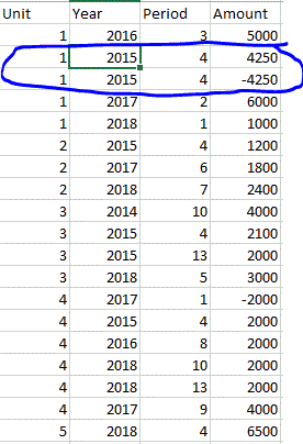 Sum values of zero.GIF